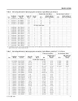 Preview for 17 page of Trane BAY24X042 Installation Instructions Manual