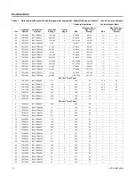 Preview for 18 page of Trane BAY24X042 Installation Instructions Manual