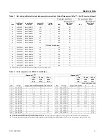 Preview for 19 page of Trane BAY24X042 Installation Instructions Manual