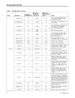 Preview for 10 page of Trane BAYECON355 Series Installation Manual