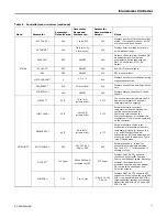 Preview for 11 page of Trane BAYECON355 Series Installation Manual