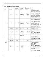 Preview for 12 page of Trane BAYECON355 Series Installation Manual