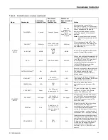 Preview for 13 page of Trane BAYECON355 Series Installation Manual