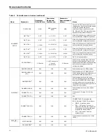 Preview for 14 page of Trane BAYECON355 Series Installation Manual