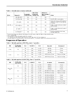 Preview for 15 page of Trane BAYECON355 Series Installation Manual