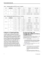 Preview for 16 page of Trane BAYECON355 Series Installation Manual