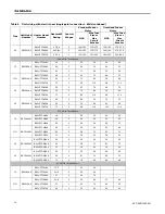 Preview for 10 page of Trane BAYHTFAK18AA Installation Manual