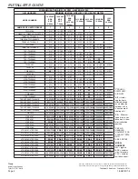 Preview for 4 page of Trane BAYHTR1405 Series Installer'S Manual