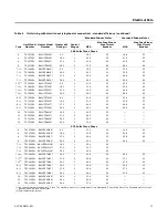 Предварительный просмотр 15 страницы Trane BAYHTRA318 Installer'S Manual