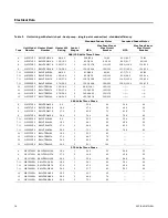 Предварительный просмотр 16 страницы Trane BAYHTRA318 Installer'S Manual