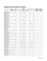 Preview for 4 page of Trane BAYHTRV105 Installer'S Manual