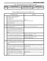 Preview for 13 page of Trane BAYRLAY006A Installer'S Manual