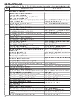 Preview for 16 page of Trane BAYRLAY006A Installer'S Manual