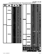 Preview for 5 page of Trane BAYSPEK060F Installer'S Manual