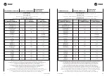 Preview for 18 page of Trane BFSL 13 Technical Manual