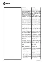 Предварительный просмотр 6 страницы Trane BFSL Technical Manual