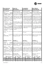 Предварительный просмотр 27 страницы Trane BFSL Technical Manual