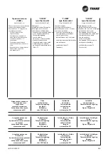 Предварительный просмотр 47 страницы Trane BFSL Technical Manual