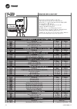 Предварительный просмотр 64 страницы Trane BFSL Technical Manual