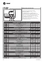 Предварительный просмотр 66 страницы Trane BFSL Technical Manual