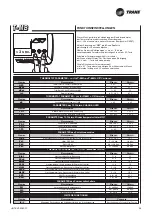 Предварительный просмотр 67 страницы Trane BFSL Technical Manual