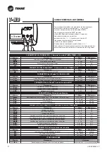 Предварительный просмотр 68 страницы Trane BFSL Technical Manual