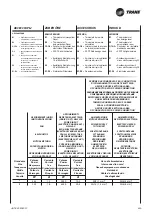 Предварительный просмотр 77 страницы Trane BFSL Technical Manual