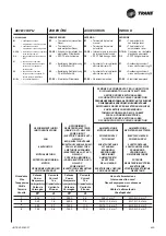 Предварительный просмотр 79 страницы Trane BFSL Technical Manual