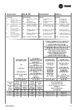 Предварительный просмотр 81 страницы Trane BFSL Technical Manual