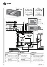 Предварительный просмотр 88 страницы Trane BFSL Technical Manual