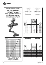 Предварительный просмотр 96 страницы Trane BFSL Technical Manual