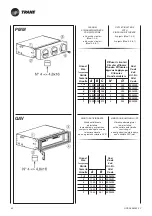 Предварительный просмотр 98 страницы Trane BFSL Technical Manual