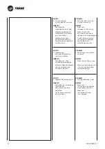 Предварительный просмотр 106 страницы Trane BFSL Technical Manual