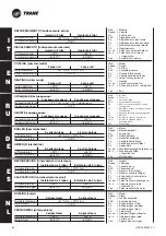 Предварительный просмотр 108 страницы Trane BFSL Technical Manual