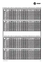 Предварительный просмотр 109 страницы Trane BFSL Technical Manual