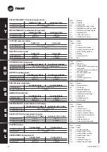 Предварительный просмотр 110 страницы Trane BFSL Technical Manual