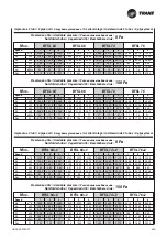 Предварительный просмотр 111 страницы Trane BFSL Technical Manual