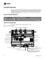 Предварительный просмотр 8 страницы Trane BMSC000AAA011000 Operation Manual