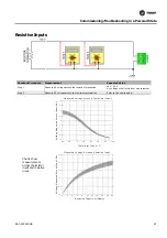 Предварительный просмотр 67 страницы Trane BMUC600AAA0100011 Installation, Operation And Maintenance Manual