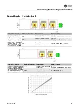 Предварительный просмотр 69 страницы Trane BMUC600AAA0100011 Installation, Operation And Maintenance Manual