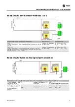 Предварительный просмотр 71 страницы Trane BMUC600AAA0100011 Installation, Operation And Maintenance Manual