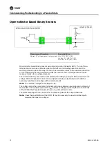 Предварительный просмотр 72 страницы Trane BMUC600AAA0100011 Installation, Operation And Maintenance Manual