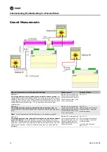 Предварительный просмотр 74 страницы Trane BMUC600AAA0100011 Installation, Operation And Maintenance Manual