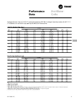 Preview for 21 page of Trane CAB-PRC001-EN User Manual