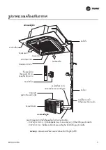 Предварительный просмотр 5 страницы Trane CASSETTE MCCA 48 2B Owner'S Manual