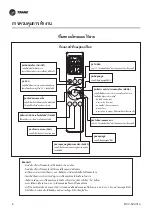 Предварительный просмотр 6 страницы Trane CASSETTE MCCA 48 2B Owner'S Manual