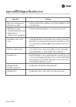 Предварительный просмотр 11 страницы Trane CASSETTE MCCA 48 2B Owner'S Manual
