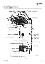 Предварительный просмотр 18 страницы Trane CASSETTE MCCA 48 2B Owner'S Manual