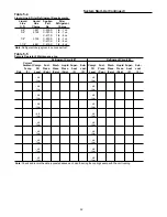 Preview for 32 page of Trane CAUC-C20 Installation Operation & Maintenance