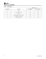 Предварительный просмотр 10 страницы Trane CAUJ-C20 Installation, Operation And Maintenance Manual